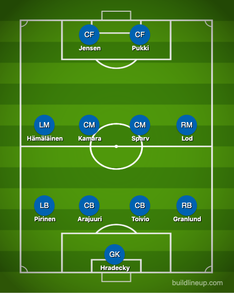 Huuhkajien avaus Areniaa vastaan 26.3.2019