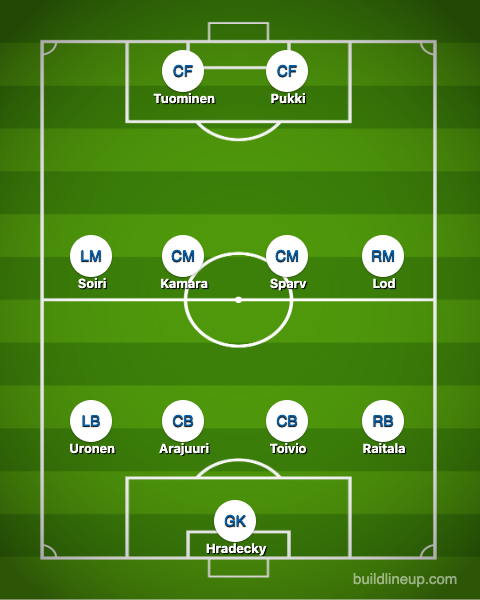 Huuhkajien avaus Bosnia-Hertsegovinaa vastaan 12.10.2019