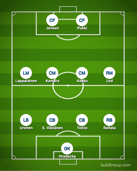 Huuhkajien avaus Armeniaa vastaan 15.10.2019