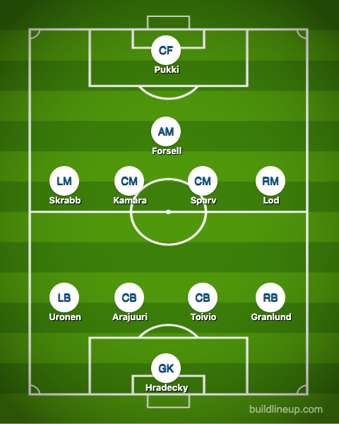 Huuhkajien avaus Bosnia-Hertsegovinaa vastaan 8.6.2019