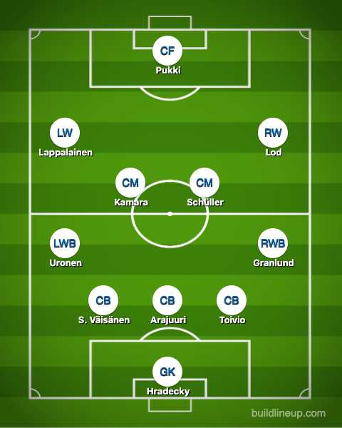 Huuhkajien avaus Italiaa vastaan 8.9.2019