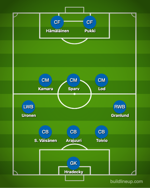 Huuhkajien avaus Italiaa vastaan 23.3.2019