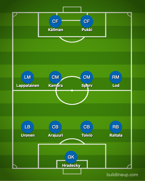Huuhkajien avaus Liechtensteinia vastaan 11.6.2019